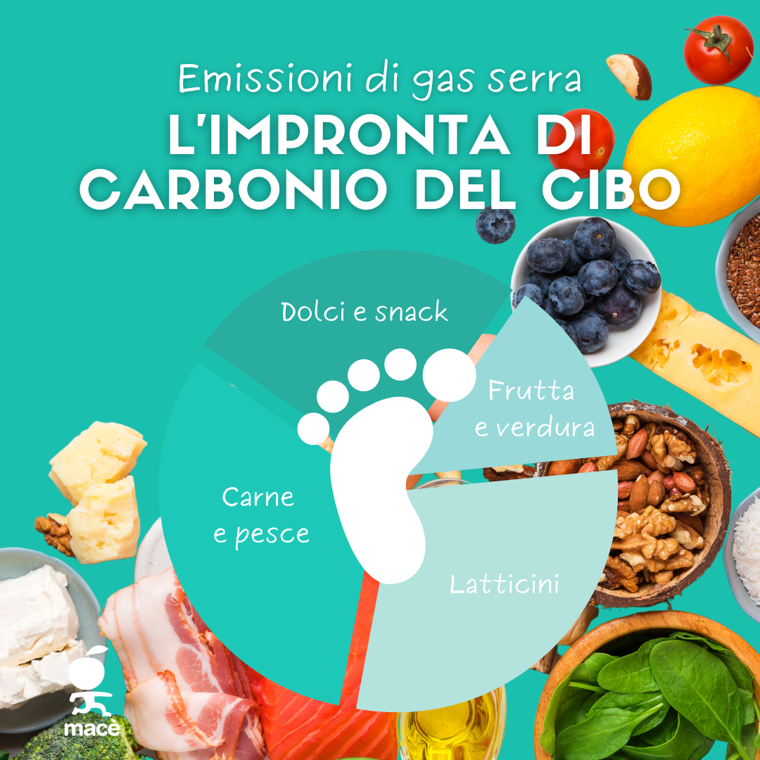 Emissioni di gas serra: qual  l'impronta di carbonio del cibo che mangiamo ogni giorno