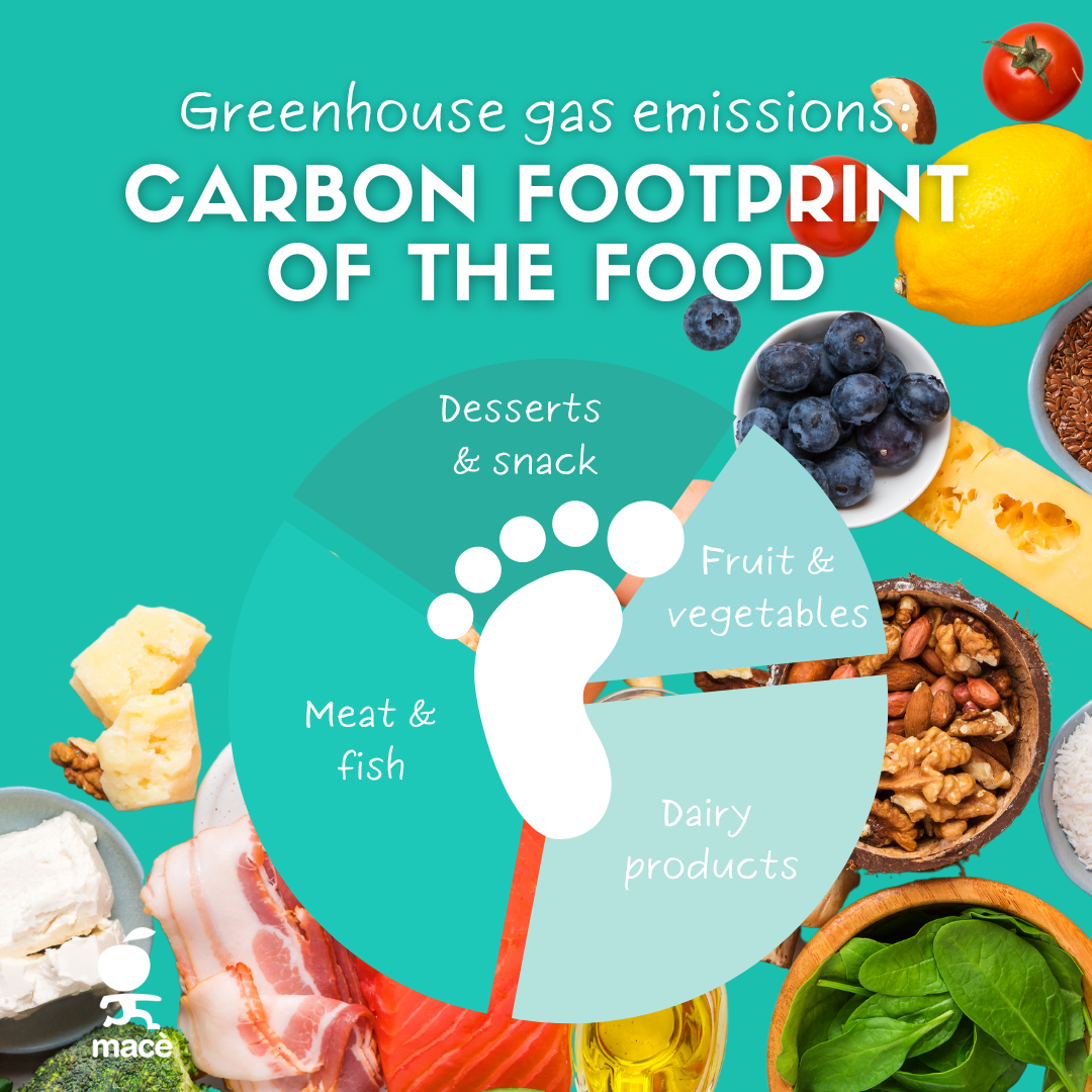Greenhouse gas emissions: what is the carbon footprint of the food we eat every day