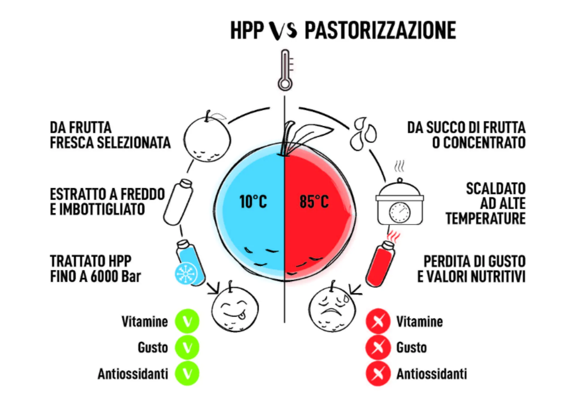 infografica-hpp-vs-pastorizzazione